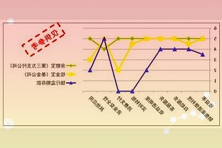 10月25日开工的中老铁路国内段动态检测已经完成